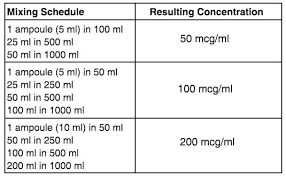 Nitrosol Aq Nitroglycerin Injection Usp Sgpharma