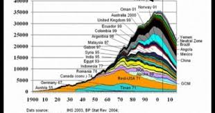 Pin En Comprar Acciones De Bolsa