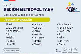 Последние твиты от que fase(@quefasefc). Ultimo Minuto Colina Pasa A Fase 3 Desde El Lunes Chicureo Hoy