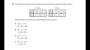 Staar online sample tests only have the accommodated test questions and reference materials. 2018 Staar Released Exam Algebra 1 24 Youtube