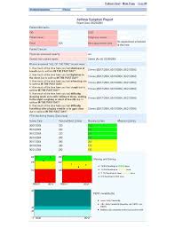 Asthma Intervention Report Air Symptom Report Download