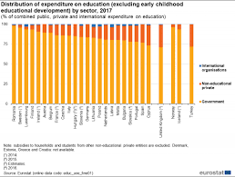 Only shortlisted candidates will be invited to an interview session. Educational Expenditure Statistics Statistics Explained