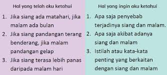 Kunci jawaban tema 3 halaman 8 kelas 6. Lengkap Kunci Jawaban Halaman 2 3 6 7 8 Tema 8 Kelas 6 Buku Siswa Tematik Pembelajaran 1 Pojok Edukasi
