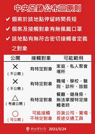 Jun 07, 2021 · 該個案於6月3日下午4點30分前往龍潭區小小間烘焙坊購物；另外，6月5日確診個案（案10489）今日新增2處公共場所足跡，分別為大溪區中山國術館及. æ–°åŒ—å…¬å¸ƒç¢ºè¨ºå€‹æ¡ˆè¶³è·¡å‚³çµ±å¸‚å ´ å…¬åœ' è³£å ´åŠå»Ÿå®‡ä¸Šæ¦œ ç„¦é»ž Nownewsä»Šæ—¥æ–°èž
