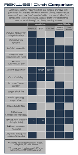 Rekluse_clutch Comparison Chart Graphic_v5 Textupdated Rekluse