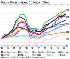 Choosing a reit like dream industrial could be much better than buying real estate as the housing market looks ripe to burst. Investment Analysis Of American Real Estate Market