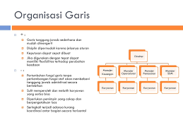 Check spelling or type a new query. Struktur Organisasi Deskripsi Pekerjaan Ppt Download