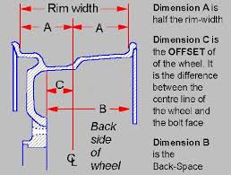 Wheel Wheel Offset