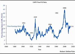Maybe you would like to learn more about one of these? Stock Market Crash Could Be Days Away Says Robert Schiller Of Yale University See Chart Comparison To 1929 And This Stock Market Crash Stock Market Marketing