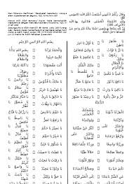 Tabel asmaul husna, latin, arab, terjemahan. Nadhom Asmaul Husna Dalam Tulisan Arab Latin Dan Terjemahnya Nadlom Asmaul Husna