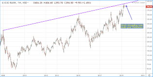 Icici Bank Know The Risks First Icici Bank Limited Nyse