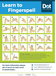 Learn the british sign language (bsl) alphabet with deaf action. Fingerspelling Poster Free Download Dot Sign Language