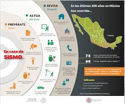 Earthquake (104) an earthquake (38) quake (31) earthquakes (7) la intensidad del sismo en el epicentro fue de 7.0. Sismos Antes Durante Y Despues Informate Secretaria De Gobernacion Gobierno Gob Mx