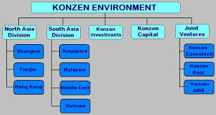 Malaysia manufacturer of , see info for all products/services from evermal industry sdn bhd. 2