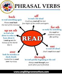Phrasal Verbs Read Definitions And Example Sentences English Grammar Here English Vocabulary Words Learn English Words English Words
