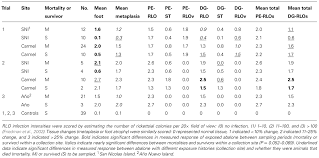 Frontiers Reduced Disease In Black Abalone Following Mass