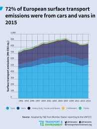 Standards for car showroom design. Https Www Transportenvironment Org Sites Te Files Publications 2018 04 Co2 Emissions Cars The Facts Report Final 0 0 Pdf