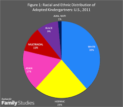 the changing face of adoption in the united states