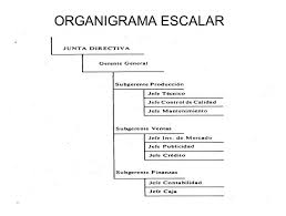 Escalar