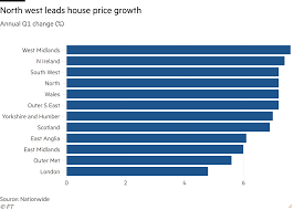 Millennials will dominate the housing market, accounting for 50% of all mortgages by spring, according to the forecast. The Health Of Housing Investors Chronicle