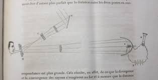 He also developed medical technology. Jf Ptak Science Books Blog Bookstore Very Early Papers On Alexander Graham Bell S Photophone 1880 1881 The First Optical Audio Communication