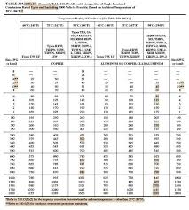 wire amperage chart nec awesome nec motor ampacity chart