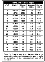 Wire Gauge Table Get Rid Of Wiring Diagram Problem