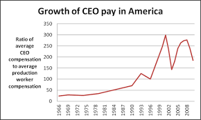What did any ceo get paid? Why Is Ceo Pay As High As It Is Quora