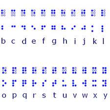 In 1824, louis braille invented the system we call braille, a universal system of writing and printing for the blind. 1 Braille Alphabet Characters Used In English Language Source 47 Download Scientific Diagram