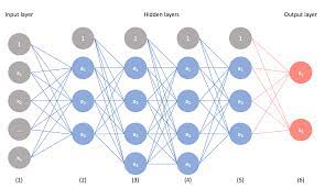 Let's look at how a convolution neural network with. Convolutional Neural Networks