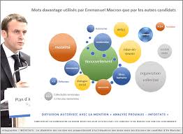 Jun 07, 2021 · tribune. Presidentielle 2017 Les Mots Qui Ont Fait Gagner Macron Relations Publiques Pro Agence Rp Attachee De Presse