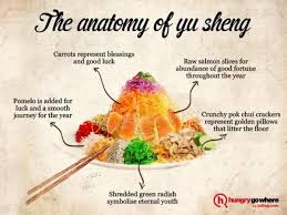 Explore tweets of hungrygowhere @hungrygowhere on twitter. How To Serve Yusheng Hungrygowhere Singapore Chinese New Year Food New Year S Food Chinese New Year Dishes