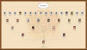 Create A Family Tree Chart Online Print It As A Poster