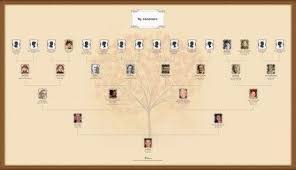 create a family tree chart online print it as a poster