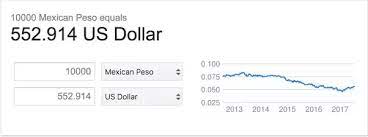 The exchange rate between 10000 php and usd should be used for informational purpose only, the actual rate may vary. How Much Is 10 000 Pesos In Us Dollars Quora