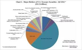 This article lists forms of government and political systems, according to a series of different ways of categorizing them. If All Countries Are In Debt Then Who Did They Borrow The Money From Quora
