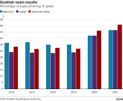 Jun 18, 2021 · teachers will decide upon a grade and submit these to the exam board by june 18 2021. Qz Xqpbauj9tum