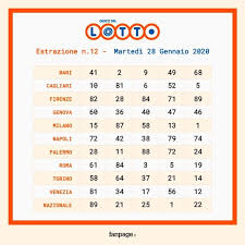 Elenco delle ultime dieci estrazioni del lotto. Estrazioni Del Lotto E Superenalotto 28 Gennaio 2020 Vinto Il 6 Da Oltre 67 Milioni Di Euro