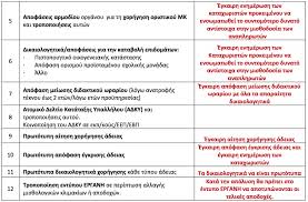 Στην πρόσληψη 3.213 αναπληρωτών εκπαιδευτικών προχώρησε το υπουργείο παιδείας για την κάλυψη κενών σε σχολεία πρωτοβάθμιας και δευτεροβάθμιας. Egkyklios Gia Paratypies Proslhpsewn Anaplhrwtwn Oi Katalogismoi 8a Ginontai Stoys Ypallhloys Kai Diey8yntes Twn Dpe Dde Pde Esos Gr
