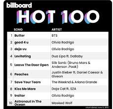 1 song in the country: Lead With Butter Bts Makes 3rd Debut Atop Billboard Hot 100 Vnexplorer