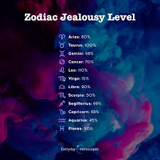Dailyhoroscope Todayhoroscope Horoscope December How Much Jealous Are You Based On Your Zodiac Sign Share Your Zodiac Signs Leo Zodiac Signs Pisces Zodiac