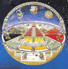 Tlacaélel - 13 CIELOS, UNA TIERRA Y UN INFRAMUNDO, ESE ERA EL UNIVERSO  PREHISPÁNICO La percepción filosófica del espacio es llevada por los Viejos  Abuelos a una exactitud admirable. Existían tres niveles