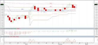 my metastock journal bcm alliance bhd klse 0187