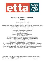 He swore that one day, those who shunned him would kneel. 214 February 2013 The English Table Tennis Association