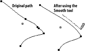 Maybe you would like to learn more about one of these? Using The Smooth Tool Points And Paths In Adobe Indesign Cs3 Peachpit