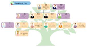 Huang Family Tree Free Huang Family Tree Templates