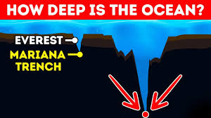 how deep is the ocean in reality