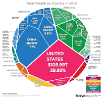 Chart: All of the World's Wealth in One Visualization