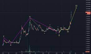 지난 번 도지코인 저항맥점을 잡아드린바 있습니다. Dogebtc ì°¨íŠ¸ ë° ì¿¼íŠ¸ Tradingview