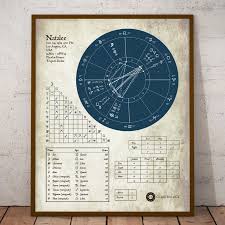 Astrology Birth Chart Paper Print Personalized Wall Art Antique Style Includes Chart Synthesis Birth Chart Astrology Birth Chart Astrology
